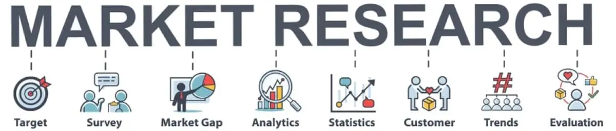 Why Focus Groups at Focus99